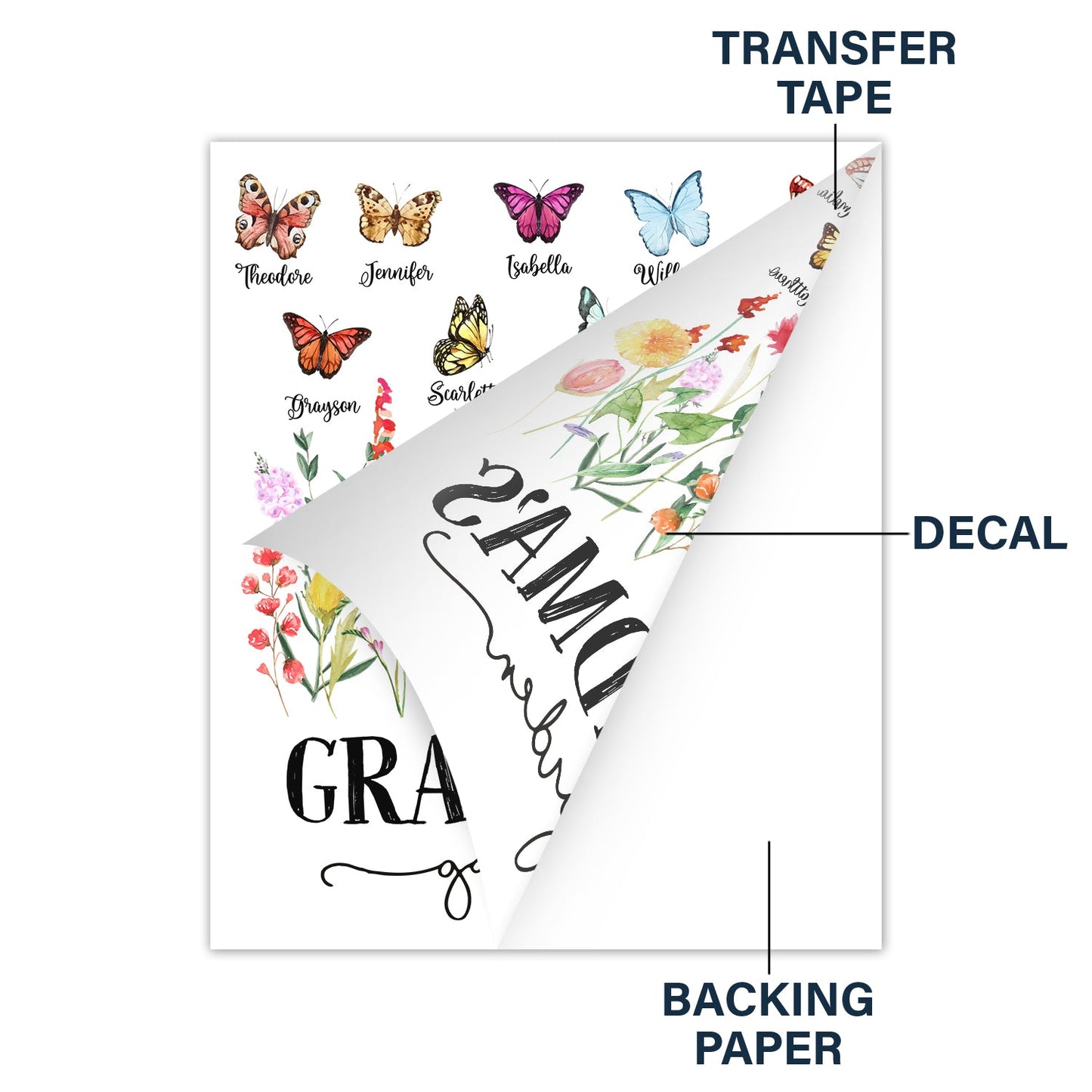 Mom's Grandma's Garden Butterflies - Gift For Mother, Nana, Grandmother - Personalized Decor Decal