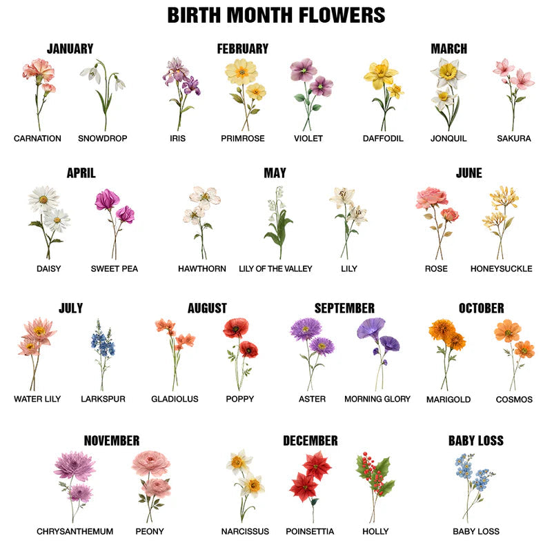 Faux Pressed Birth Flower My Daughter Forever - Personalized Ceramic Flower Vase