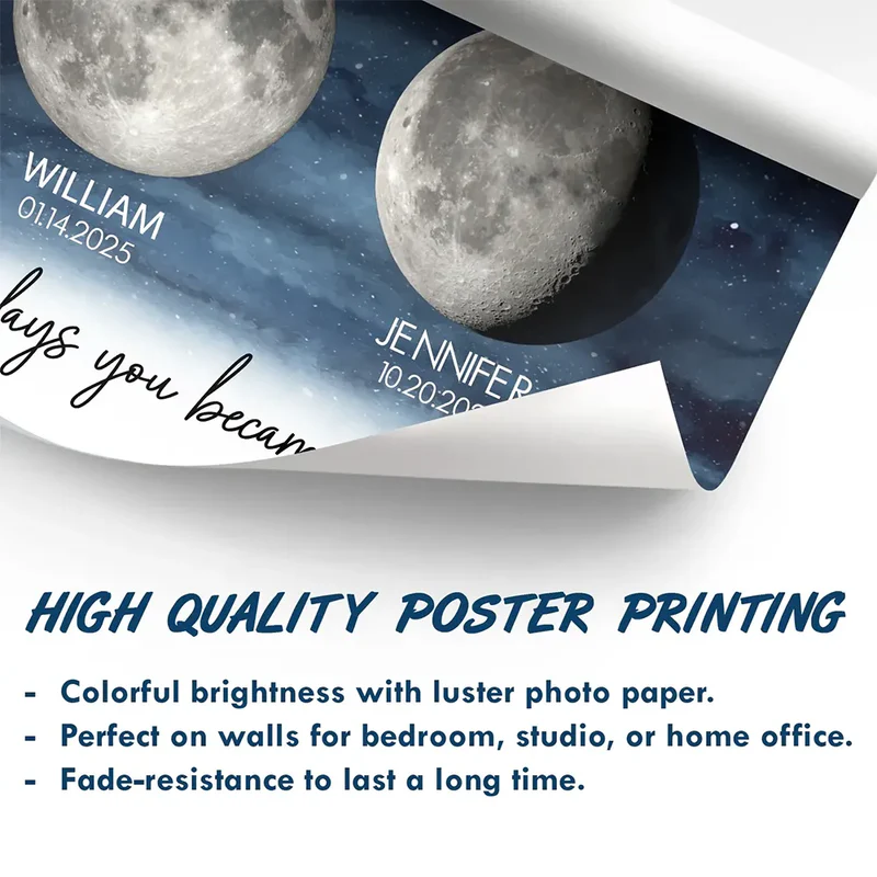 The Day You Became My Mom - Personalized Poster