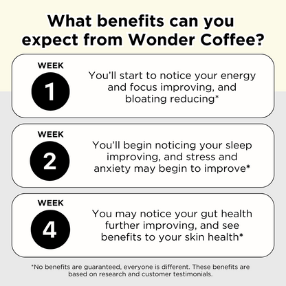 Wonder Coffee Starter Pack