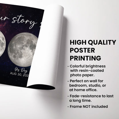 The Moon Witnessed Our Love Story Moon Phase Art Celebrate Special Milestones Personalized Poster