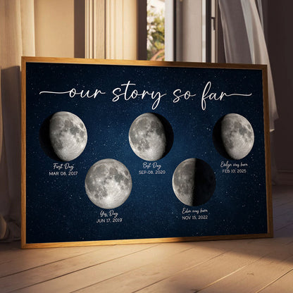 The Moon Witnessed Our Love Story Moon Phase Art Celebrate Special Milestones Personalized Poster